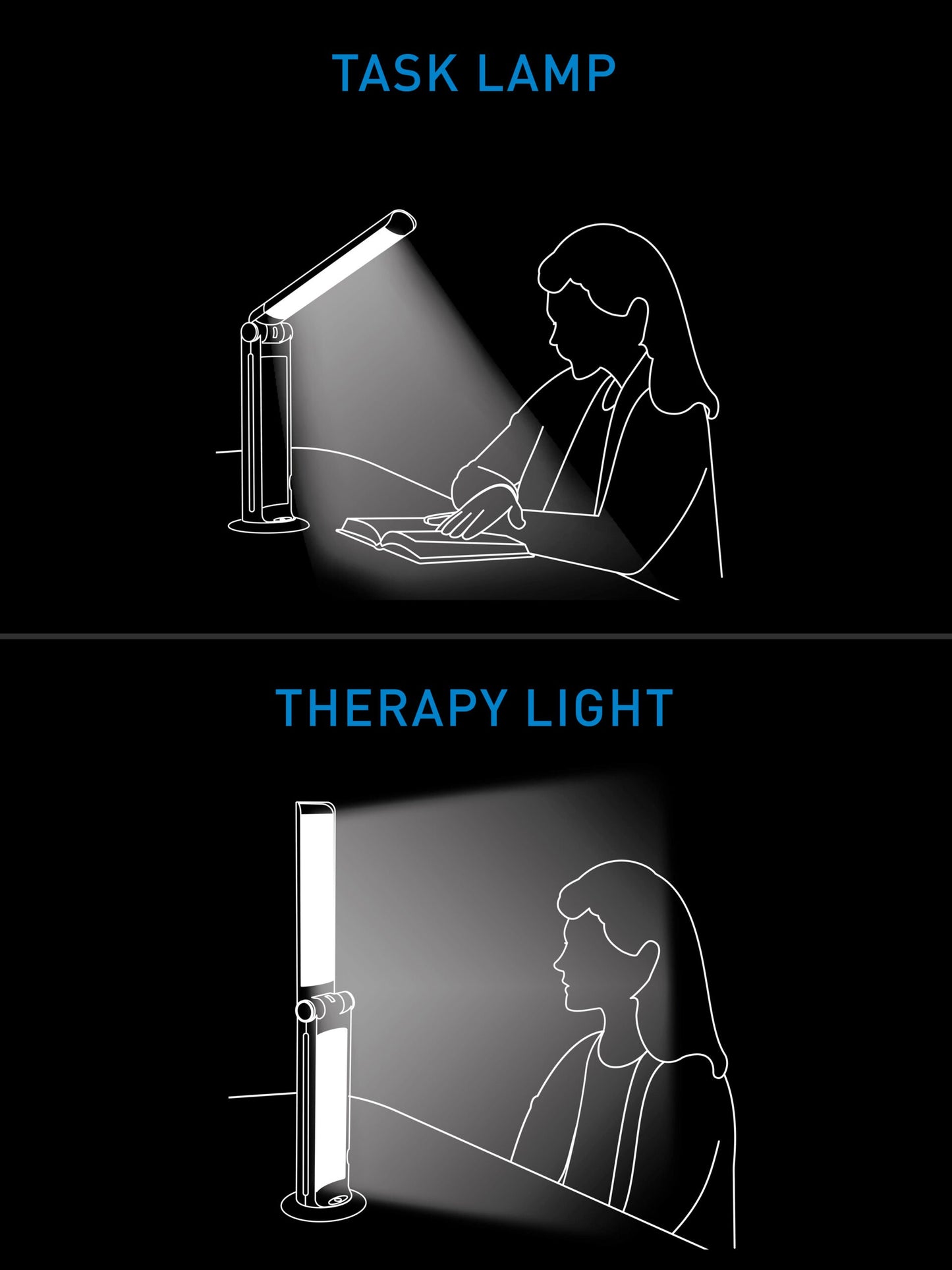 Daylight Co. TwoSun - S.A.D Therapy & Task Lamp